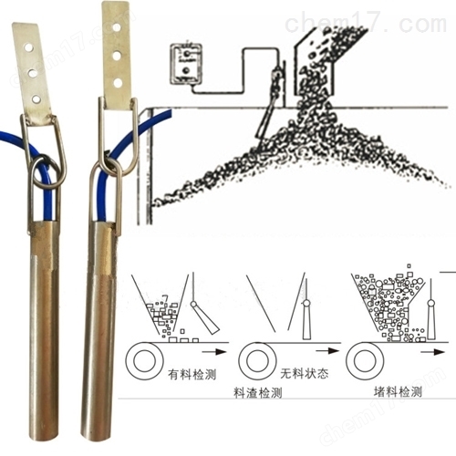 不銹鋼傾斜開關(guān)