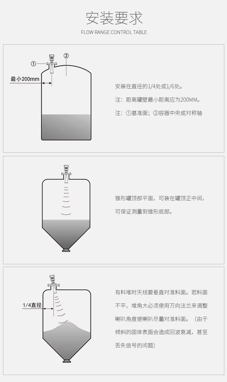 高頻雷達液位計安裝