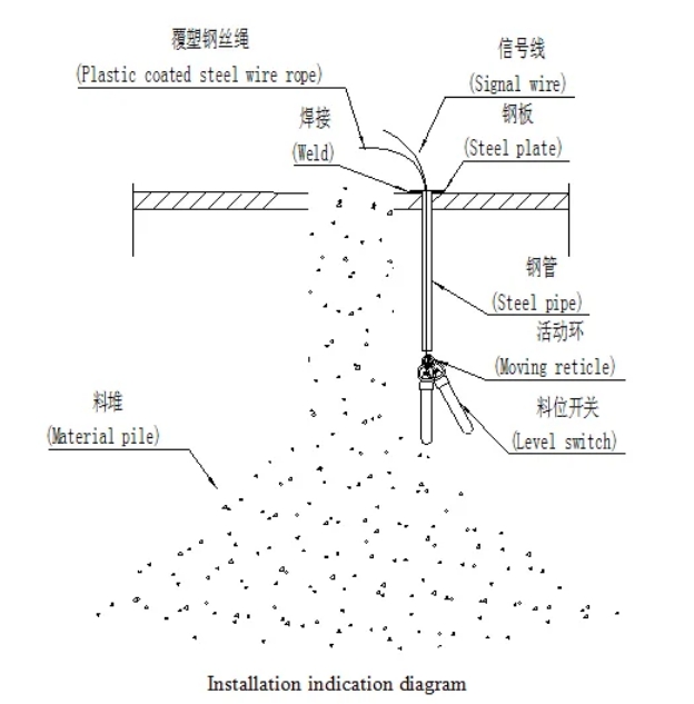 不銹鋼傾斜開關(guān)6