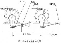 雙向手動復位拉繩開關(guān)DB-AQLS輸送機保護拉繩開關(guān)