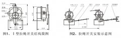 JXW-I,J雙向拉繩開(kāi)關(guān)、JXW-II、急停開(kāi)關(guān)KBW-220L隔爆拉繩開(kāi)關(guān)