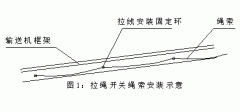 FKLT2-Y、雙向拉繩開關(guān)、FKLT2-Z、拉線開關(guān)廠家直供