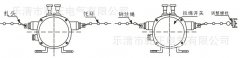 YHPLS-II、YHPLS-I、雙向平衡拉繩開關(guān)KBW-220L隔爆拉繩開關(guān)