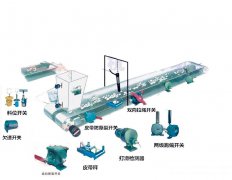 HQSD-A，HQSD-B皮帶打滑檢測器價格|廠家|圖片打滑檢測器