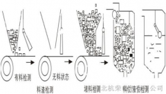 HQGB-2007GK堵煤開(kāi)關(guān)_堵煤開(kāi)關(guān)KBX-220溜槽堵塞開(kāi)關(guān)生產(chǎn)廠(chǎng)家