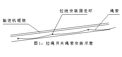 DLS-I、DLS-II、雙向拉繩開關(guān)輸送機(jī)跑偏開關(guān)