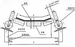 NST1-12-30，防爆跑偏開關(guān)KBW-220P防爆兩級跑偏開關(guān)