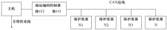 地址編碼型膠帶輸送機綜合保護儀JYB/ID-A防爆防騙開關(guān)廠家