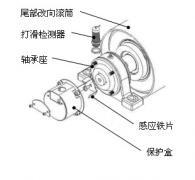 速度開關(guān)，皮帶打滑Z6315皮帶測速傳感器AHE-S3012M