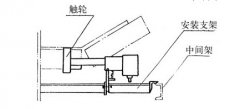 防爆型HQCS-L42A1S智能打滑測速開關(guān)速度傳感器